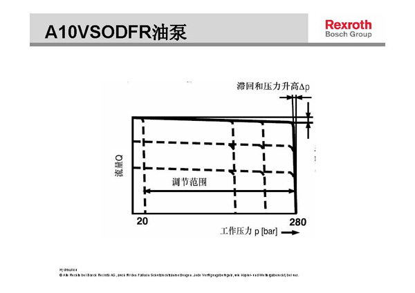 力士樂液壓柱塞泵壓力流量調(diào)節(jié)示意圖