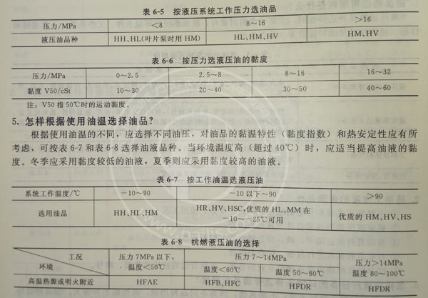 如何根據(jù)力士樂液壓油泵的使用壓力范圍與溫度選擇最適宜的液壓油？