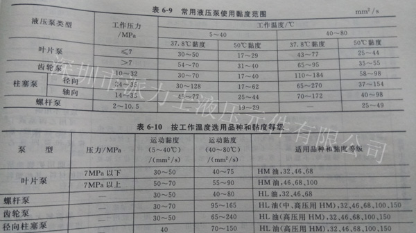 液壓油泵使用液壓油黏度范圍及其計(jì)算方法公式