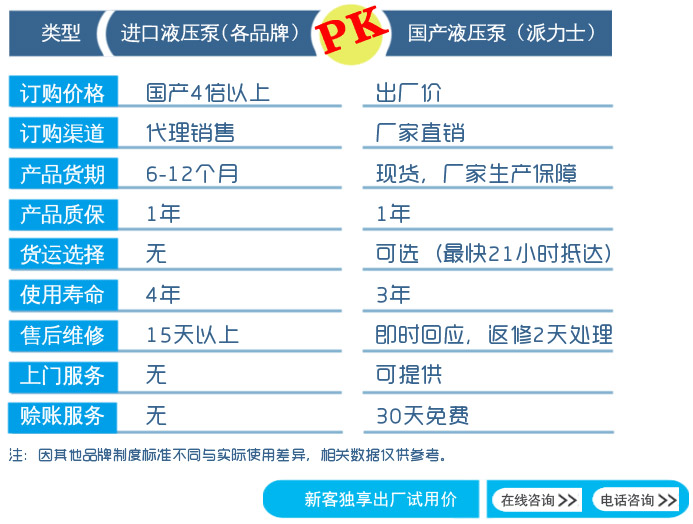 國(guó)產(chǎn)力士樂(lè)泵優(yōu)勢(shì)對(duì)比進(jìn)口